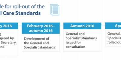 Timetable fort he roll-out of the National Care Standards